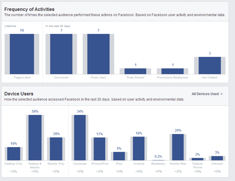 activite-facebook-audience-insights