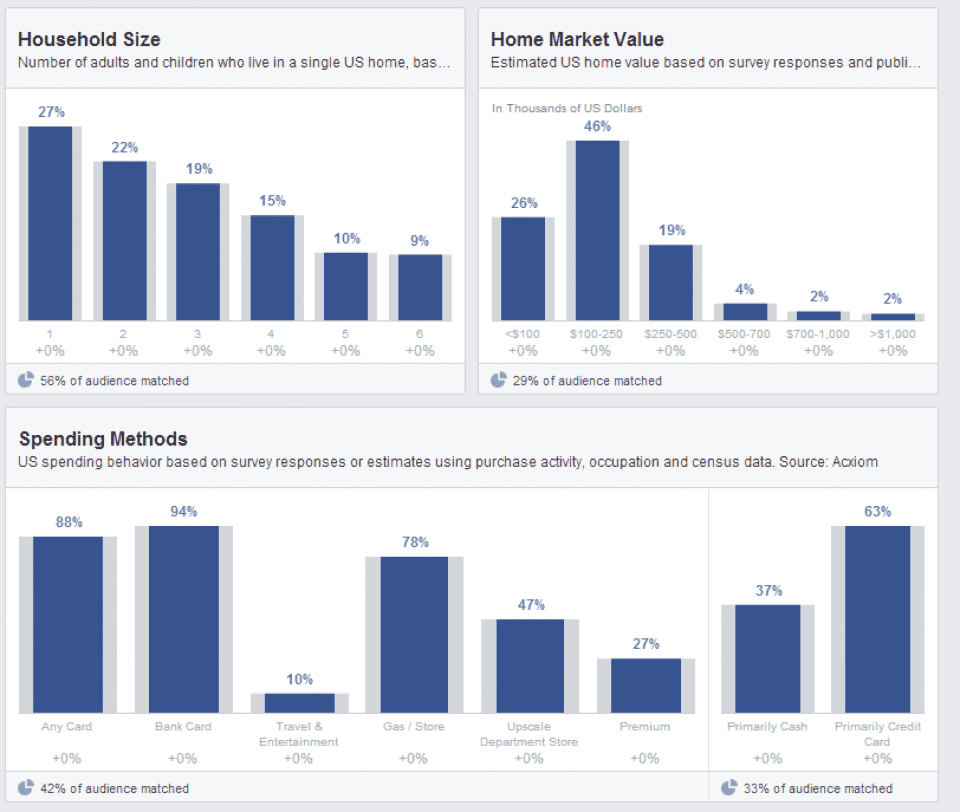 habitation-facebook-audience-insights