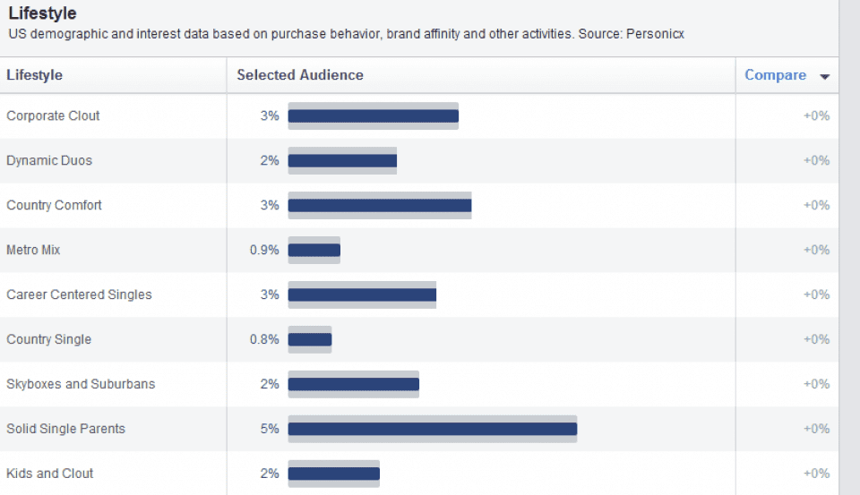 lifestyle-facebook-audience-insights