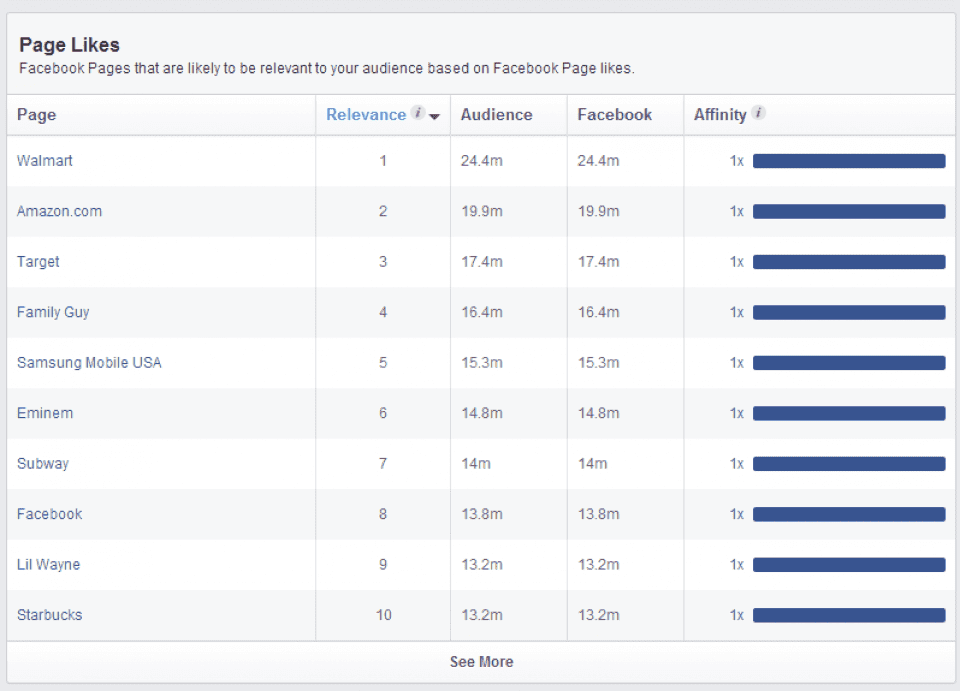 likes-facebook-audience-insights