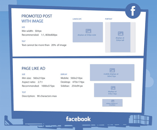 dimensions publicites facebook