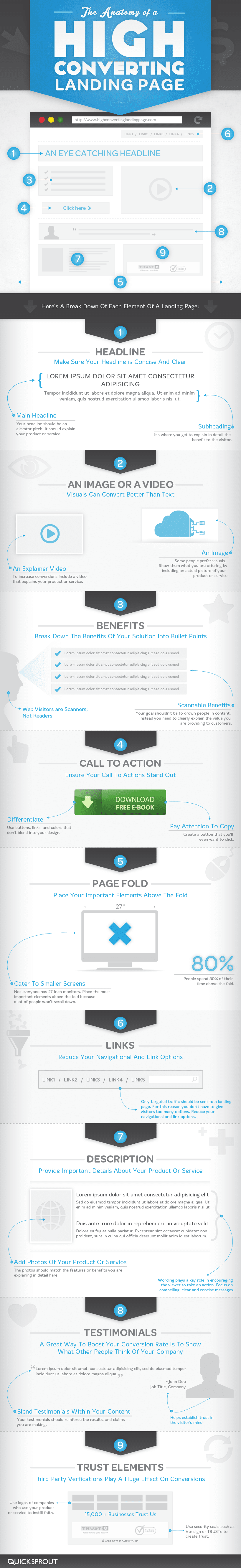 infographie landing page