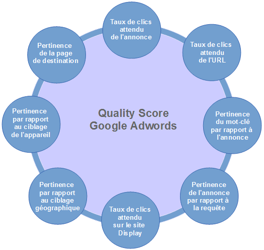 quality score google adwords