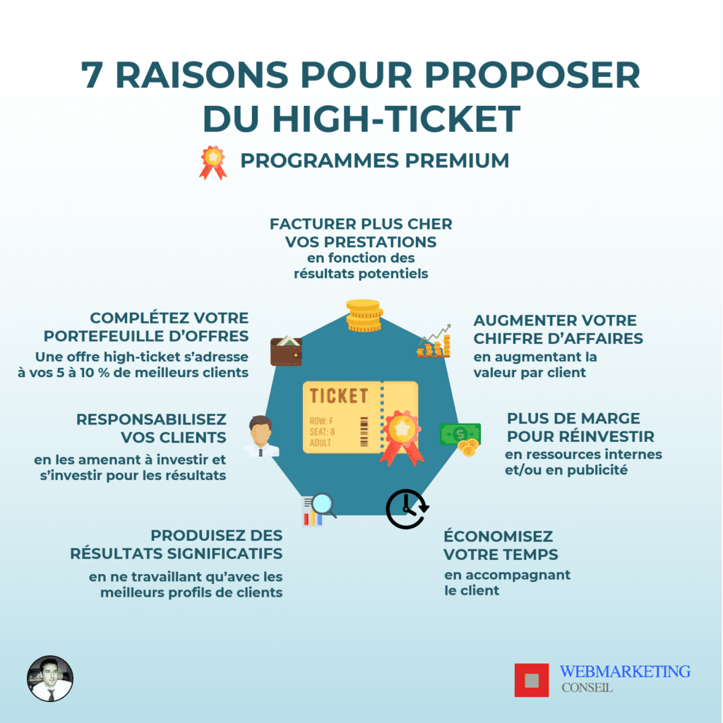 offre premium offre high ticket