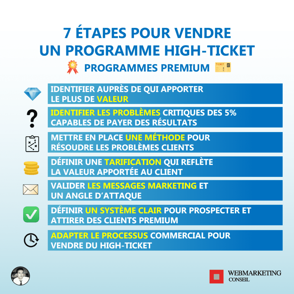 offre / programme high ticket