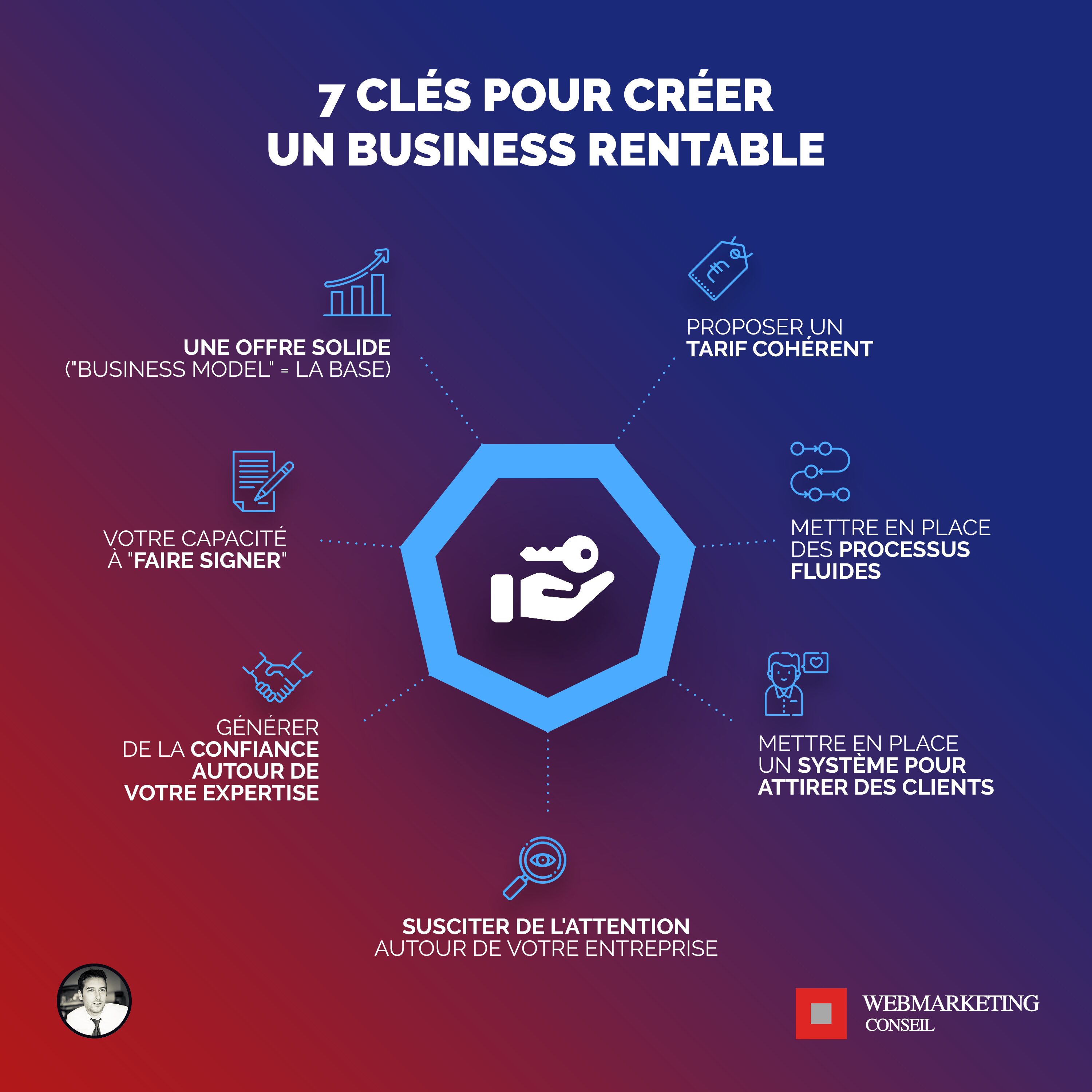 business rentable