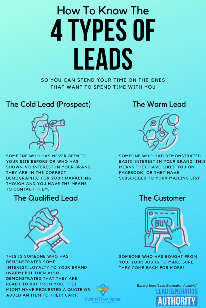 types leads